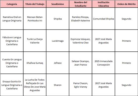 Dirección Regional de Educación de Lima Metropolitana premió a los ...