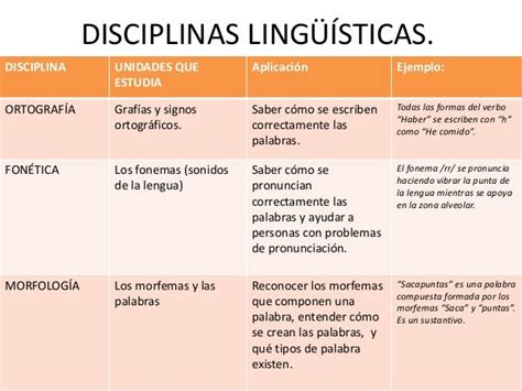 Disciplinas lingüísticas