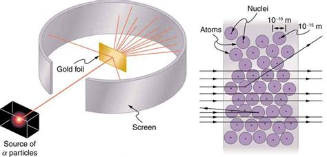 Discovery of the Parts of the Atom: Electrons and Nuclei ...