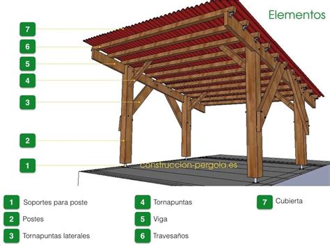 Diseño de pérgolas : planos y consejos para diseñar su porche de madera ...