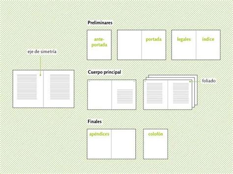 Diseño editorial: elementos de un libro | Bibliopos ...
