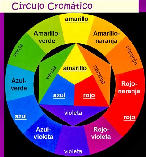 Diseño Grafico Camila Prada: ¿Cuáles son los colores ...
