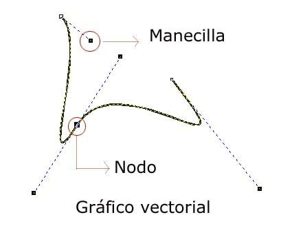 Diseño Gráfico: Diferencia entre vectores y pixeles