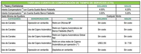 Distintas formas de ahorrar con Banco Falabella del Perú ...