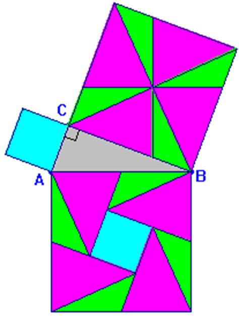 Distintas formas de demostrar un mismo teorema | pitagorica