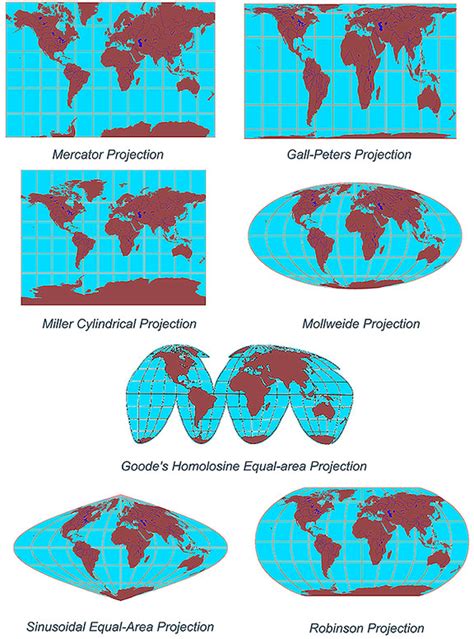 Distortions from Different Map Projections