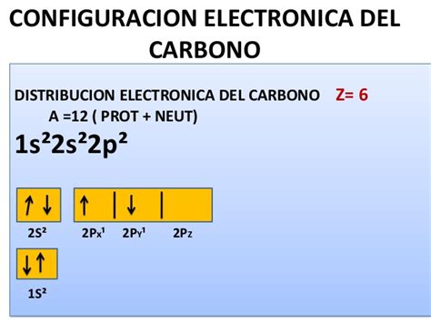 Distrib electr de los eleml cuarto periodo