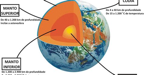 DIVER FANNY: Modelos estático y dinámico de la Tierra.