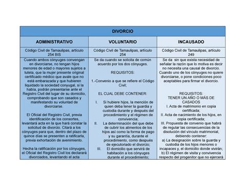 Divorcio: Características de cada divorcio.   DIVORCIO ADMINISTRATIVO ...