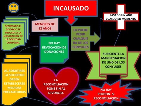 Divorcio incausado presentacion