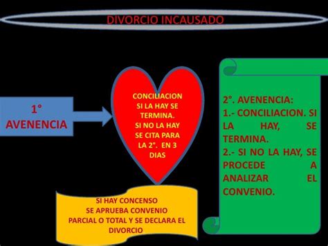 Divorcio incausado presentacion