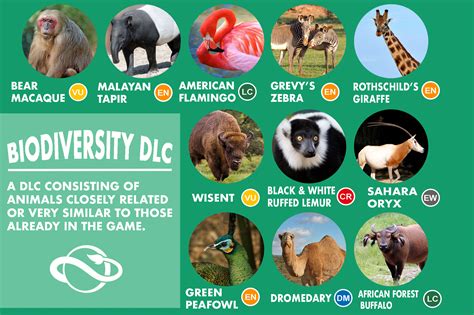 DLC idea: the Biodiversity Pack! It consists of  copies/reskins  of ...