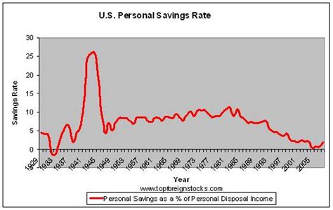 Do Americans Save Enough? | Seeking Alpha