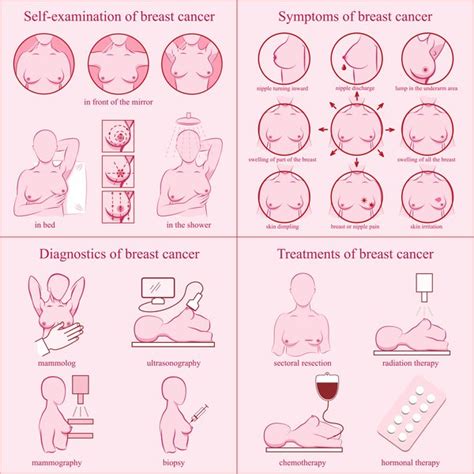 Do You Know These Breast Cancer Symptoms?   Royal Coast Review