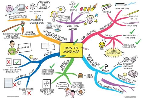 Do You Use Mind Mapping?   Tony Seel s Blog