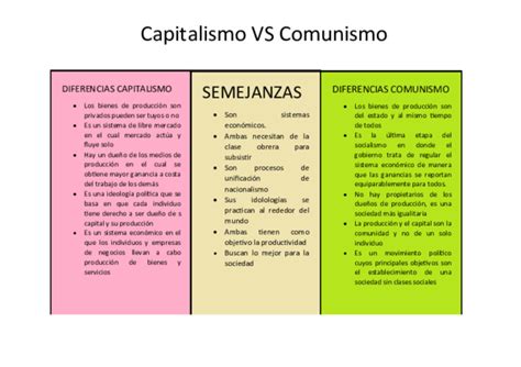 DOC  Comnismo Vs Capitalista | Milenka Hidrobo   Academia.edu