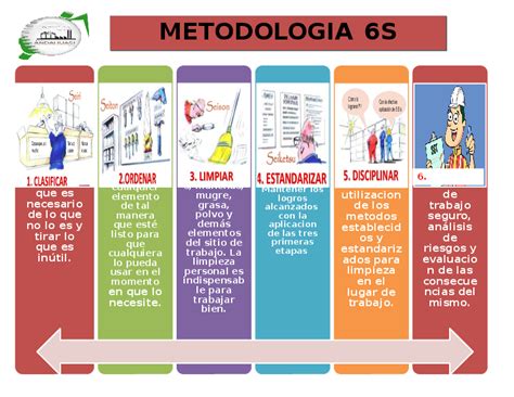 DOC  METODOLOGIA 6S 6. SEGURIDAD | Bre Cuari   Academia.edu