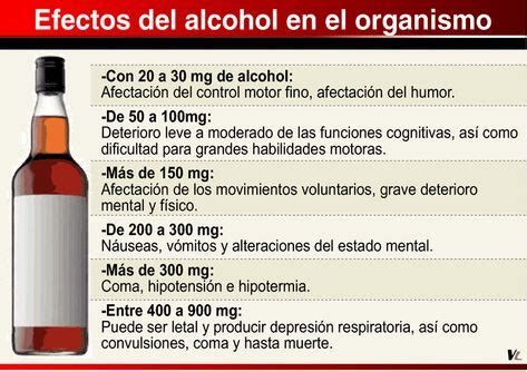 Doctiplus :  | Grados de alcohol, Alcohol, Efectos del alcohol
