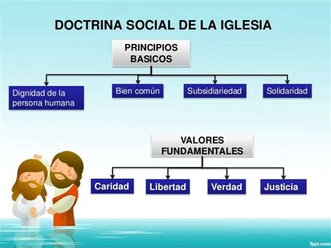 Doctrina social de la iglesia HRU