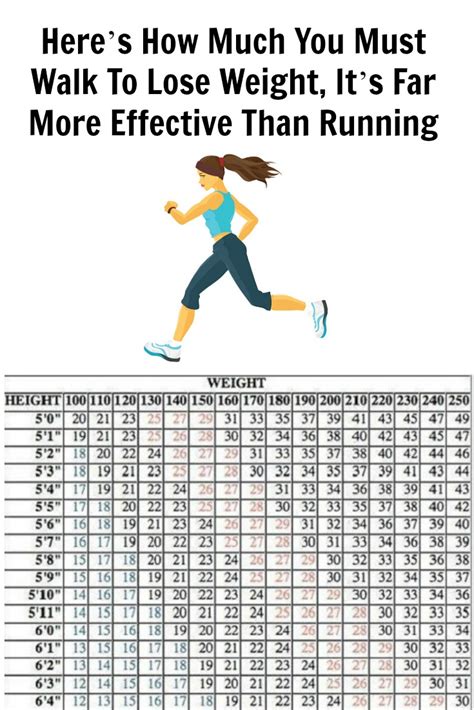 Does running help you lose weight fast Ideal figure