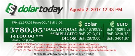 Dollar Today In Venezuela September 2019