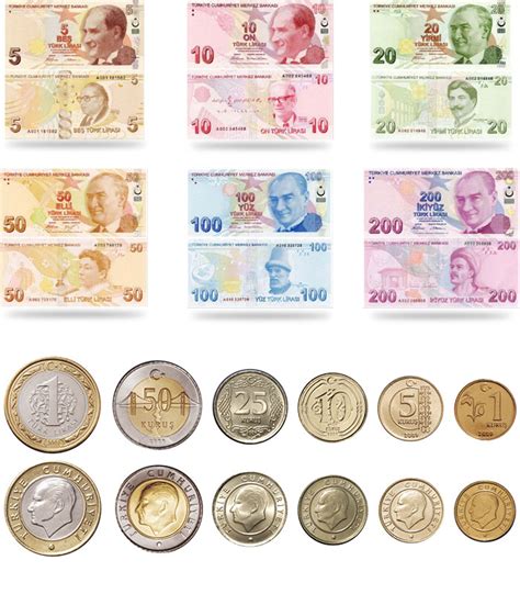 Dónde cambiar de euros a liras turcas en España 2020
