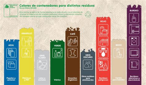 Dónde, qué y cómo se puede reciclar en Santiago | Nacional ...