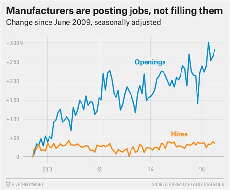 Don’t Blame A ‘Skills Gap’ For Lack Of Hiring In ...