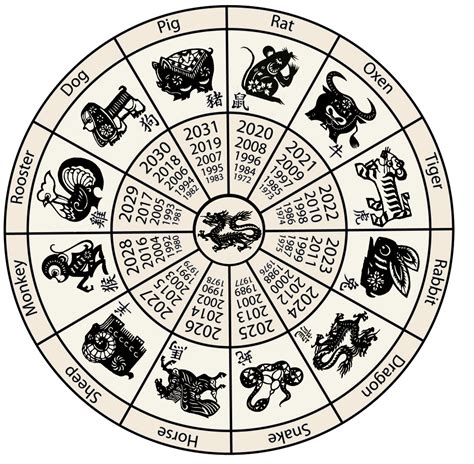 Doodlecraft: Chinese New Year Zodiac!