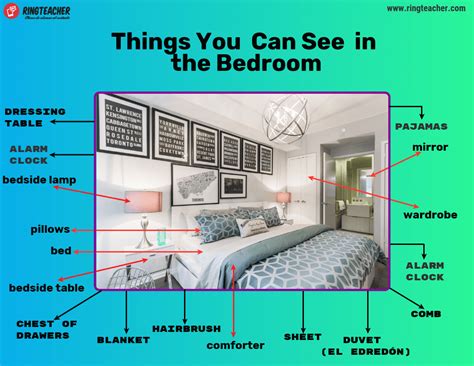 Dormitorio en inglés y Cuarto de Baño: Vocabulario