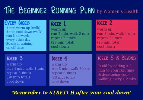 Download Beginning Running Program For Weight Loss free ...