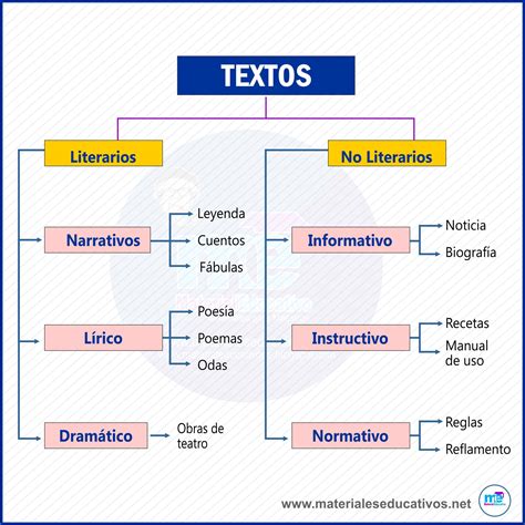 Download Funciones De Los Textos Persuasivos Images   Mapa ...