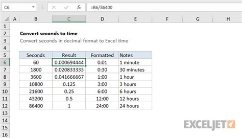 Download Hours And Minutes To Decimals | Gantt Chart Excel ...