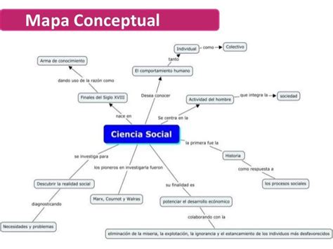 Download Mapa Conceptual Sobre Las Ciencias Sociales The Latest   Ales Mapa