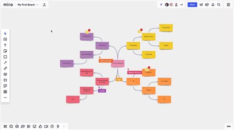 Download Miro Mind Map Software For Windows To Create ...