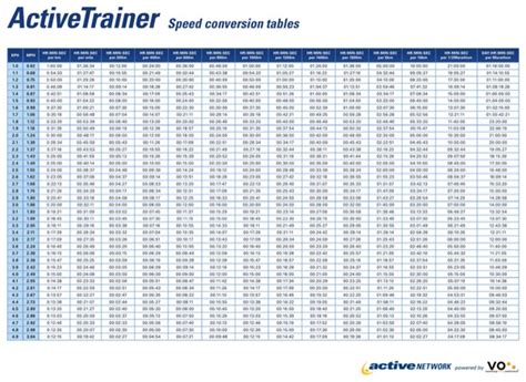Download Running Pacing Speed Conversion Chart for Free ...