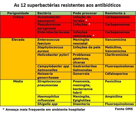 Doze superbactérias ameaçam a humanidade | TVI24