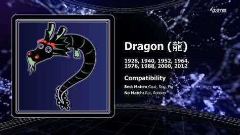 Dragon | Chinese Horoscope | April 2016   YouTube
