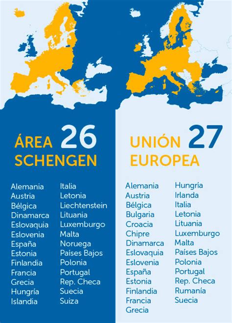 Dudas a la hora de viajar a los países del espacio Schengen