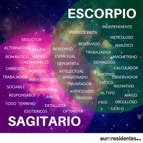 ¿Dudas sobre cuál es tu horóscopo: Escorpio o Sagitario ...
