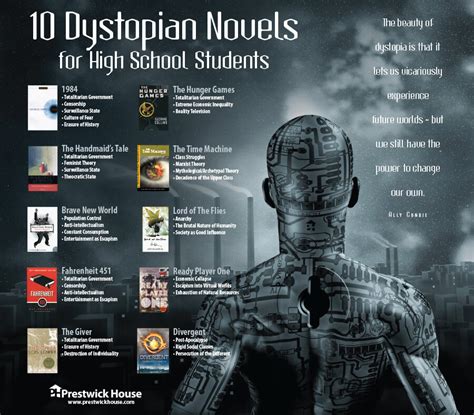 Dystopian Literature   Mrs. Halling English IV and AP ...