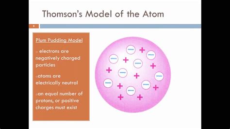 Early Atomic Theory   Thomson Model of the Atom   YouTube