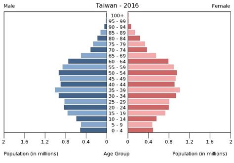East Asia/Southeast Asia :: Taiwan — The World Factbook ...