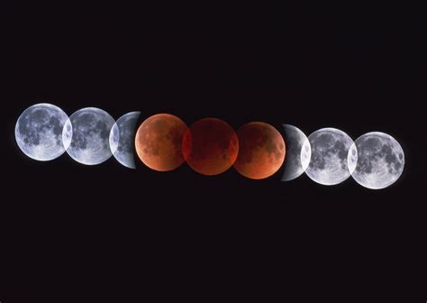 Eclipse total de Luna en enero 2019 | Fundación CIENTEC