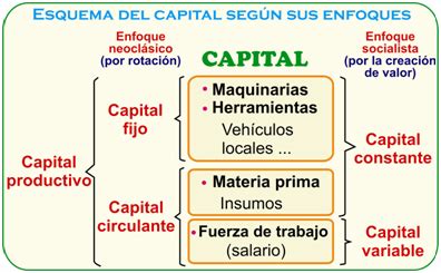 Economía: EL CAPITAL