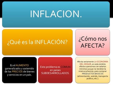 Economía: La inflación