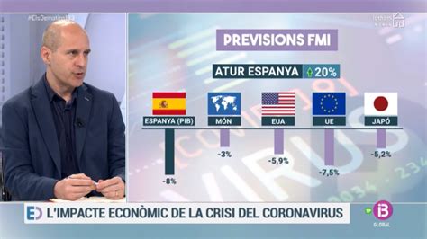 Economía post Coronavirus  II : predicciones del FMI ...