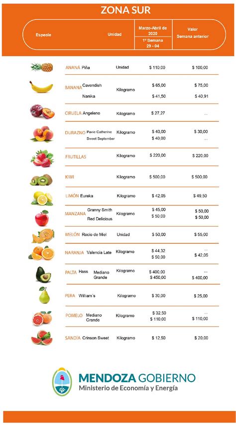 Economía presenta lista de precios mayoristas de frutas y hortalizas ...