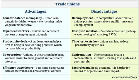 Economics Essays: Advantages and Disadvantages of Trades ...