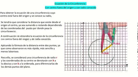 Ecuación de la Circunferencia con centro fuera del origen y radio ...
